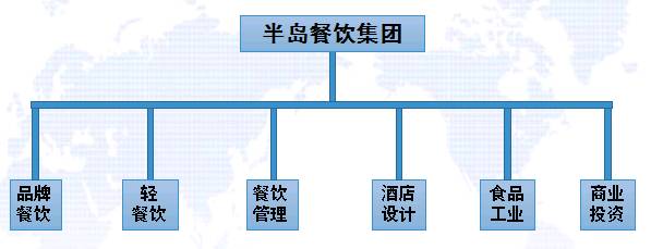 尊龙凯时餐饮集团2017年上半年培训总结会顺利召开