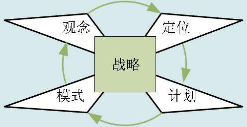 行业变革的思考——营销结构变革思考（四）